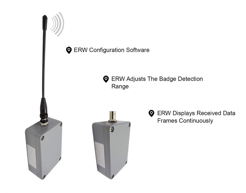 Long Range Rfid Readers Gao Rfid Inc