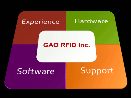 about_gao