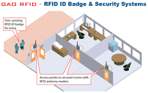 vehicle gate access control system