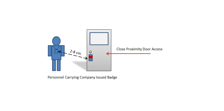 An Example of Short Reading Distance Access Control