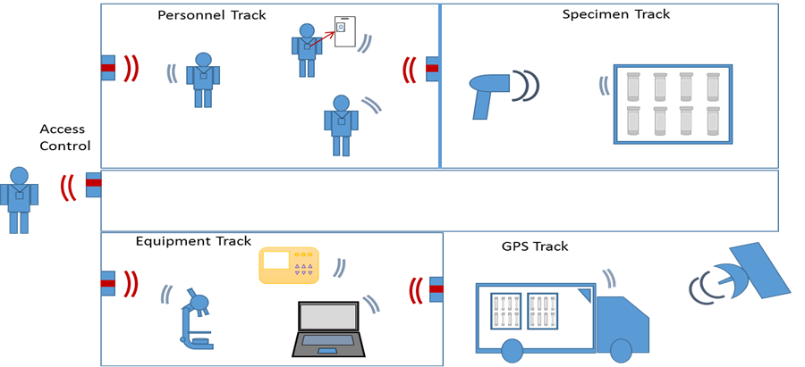 how-labtrack-works