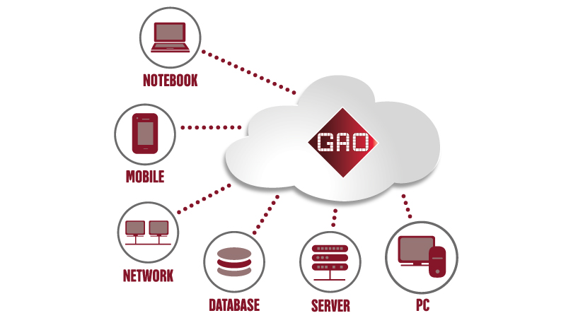 gao-CLOUD-ACCESS-CONTROL-SYSTEM-DRAWING