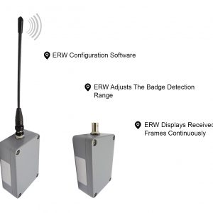 433 MHz Active RFID Reader Access Control Autonomous or Centralized Sensor