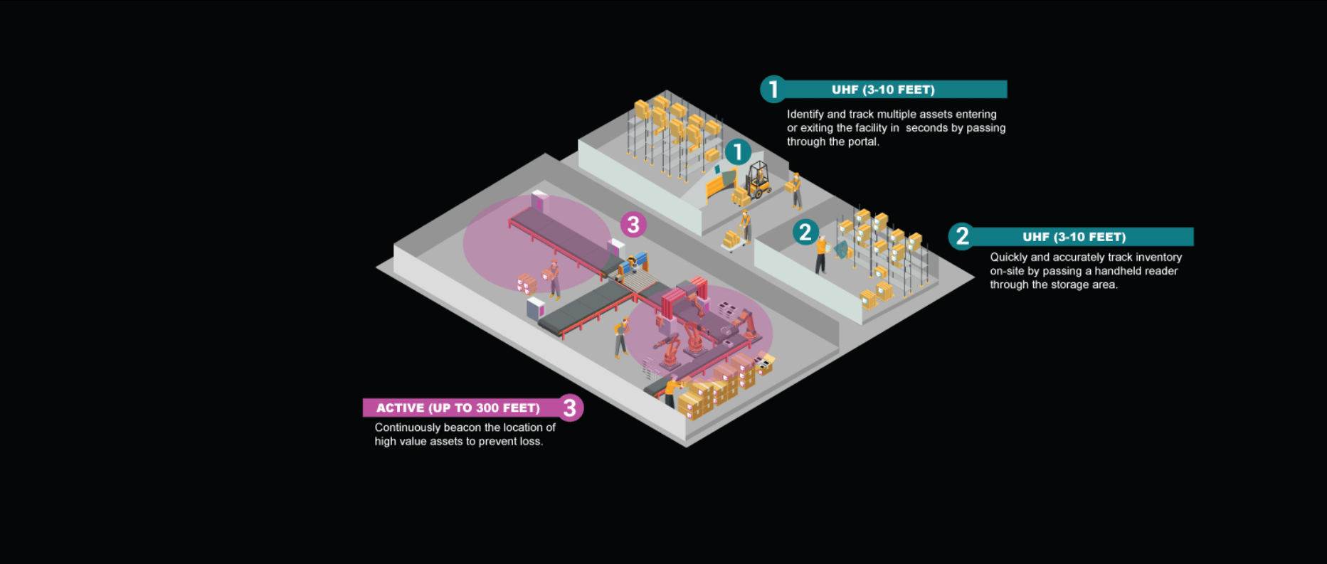 NFC Tags For Asset Tracking and Inventory Management