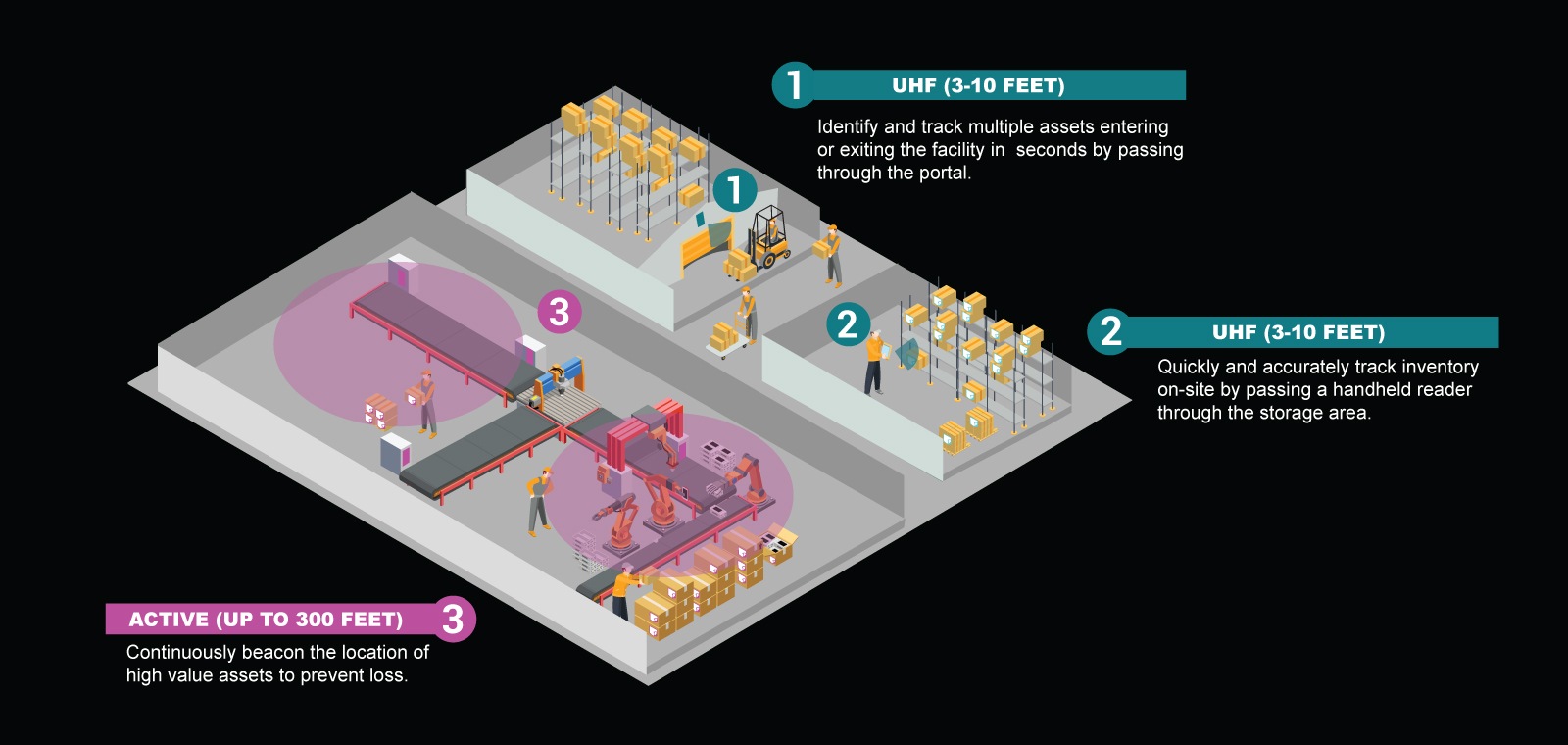 3 Asset Label Options for Tracking Reusable Warehouse Pallets and