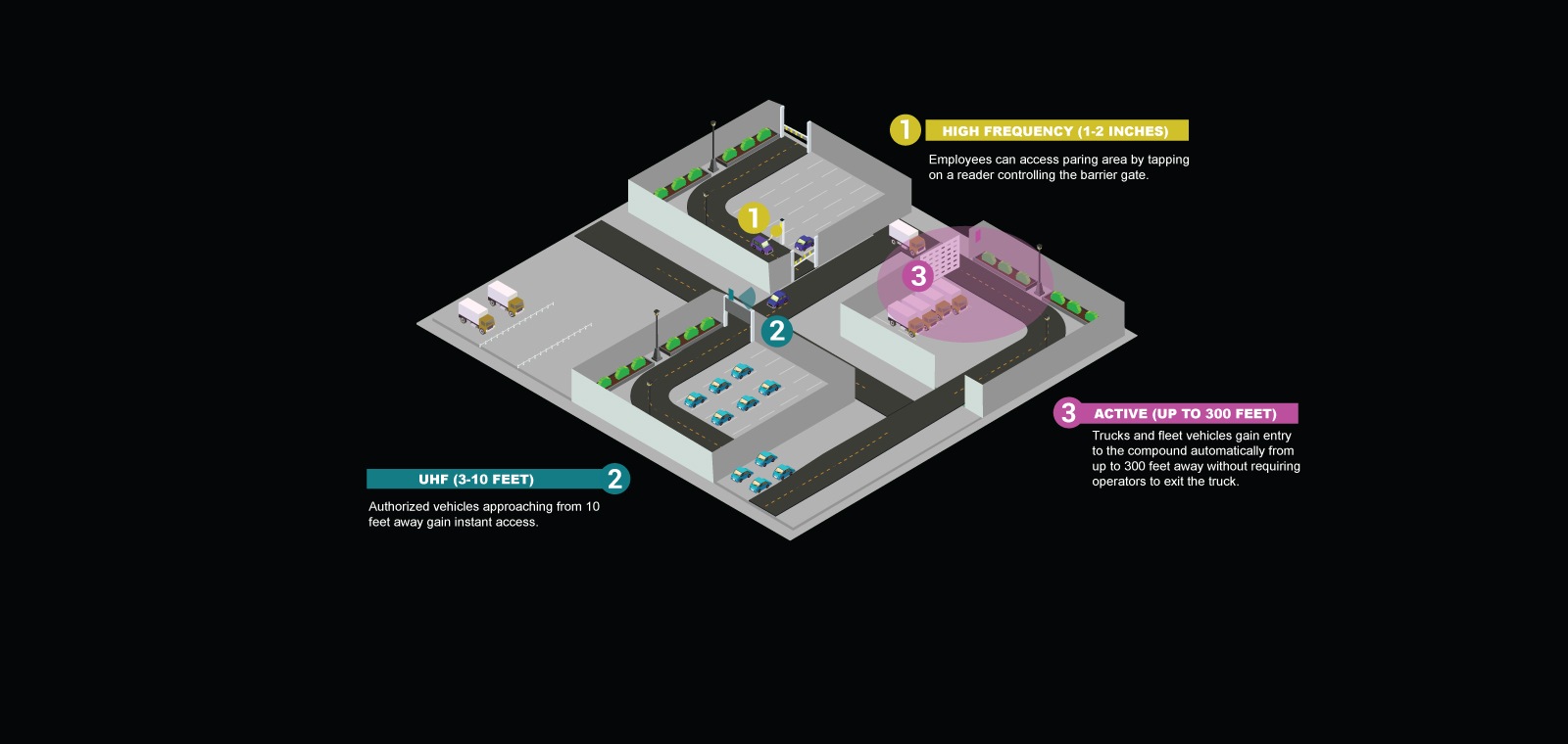 Parking Access Control Systems - parking systems near me.