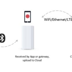 RFID Hardware | RFID Systems - GAO RFID