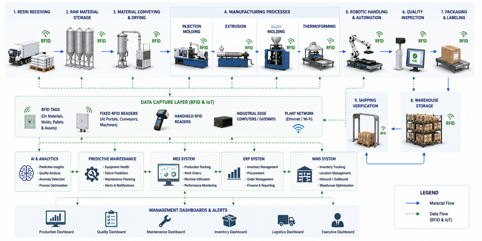 AI and RFID-enabled underground mine with connected workers, smart equipment, IoT sensors, edge gateways, and a real-time mining control room.