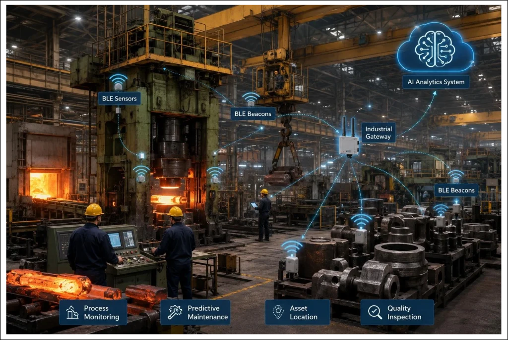 Smart forging plant with BLE sensors, industrial gateway, AI analytics, asset tracking and quality inspection