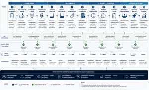 Defense aviation IoT deployment lifecycle from requirements and RF design through testing, rollout, and optimization.