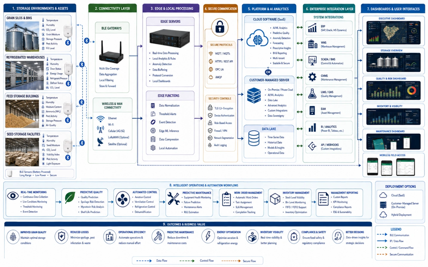 Executive comparison table illustrating Cloud Version and Server Version deployment models for AI-enabled hydrocarbon production.