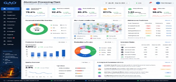 AI-powered aluminum plant dashboard displaying equipment analytics, production data, maintenance predictions, inventory, and AI insights.