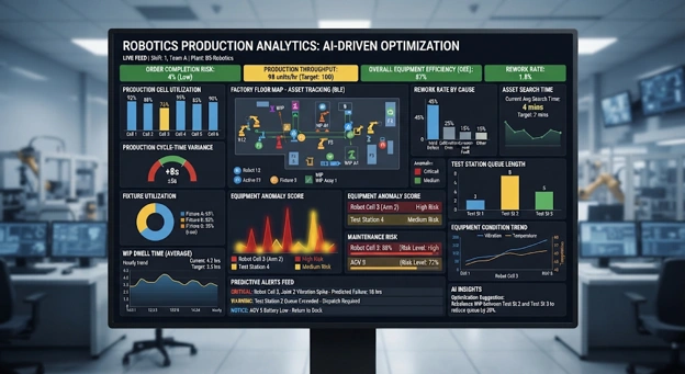 Clinical laboratory BLE architecture linking sensors and equipment to edge systems, AI, enterprise apps, and users.